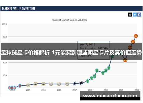足球球星卡价格解析 1元能买到哪些明星卡片及其价值走势