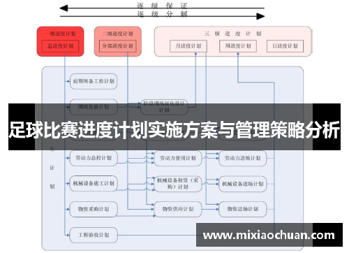 足球比赛进度计划实施方案与管理策略分析