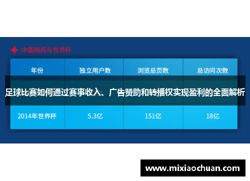 足球比赛如何通过赛事收入、广告赞助和转播权实现盈利的全面解析